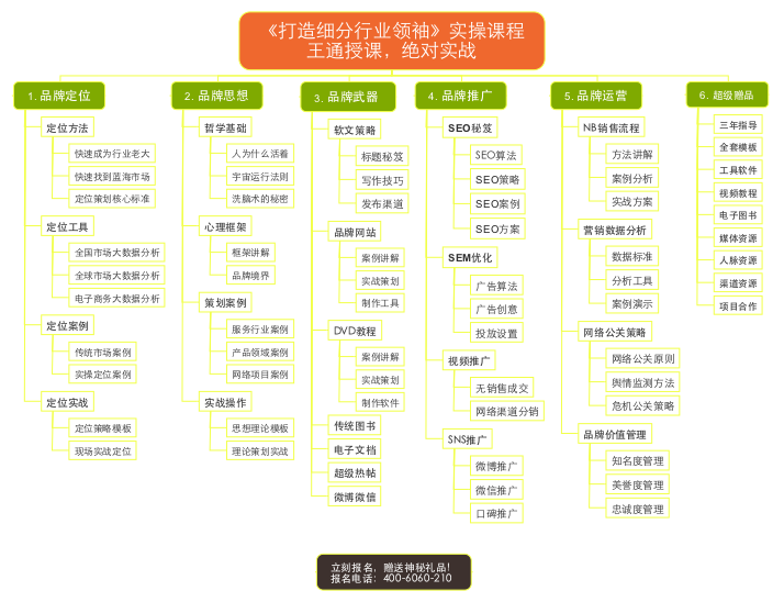 广东测试1